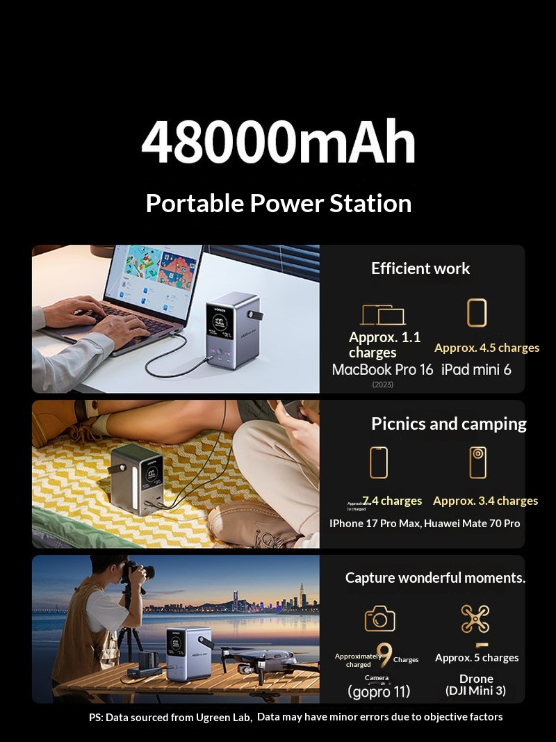 แบตเตอรี่สำรอง Ugreen PB770 ชา - Outdoor Power Adapter Usb C บทวิจารณ์และราคา